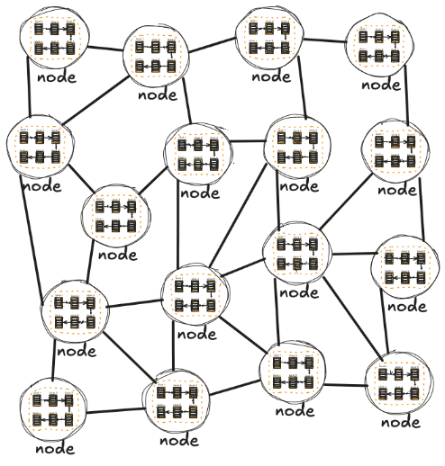 blockchain network